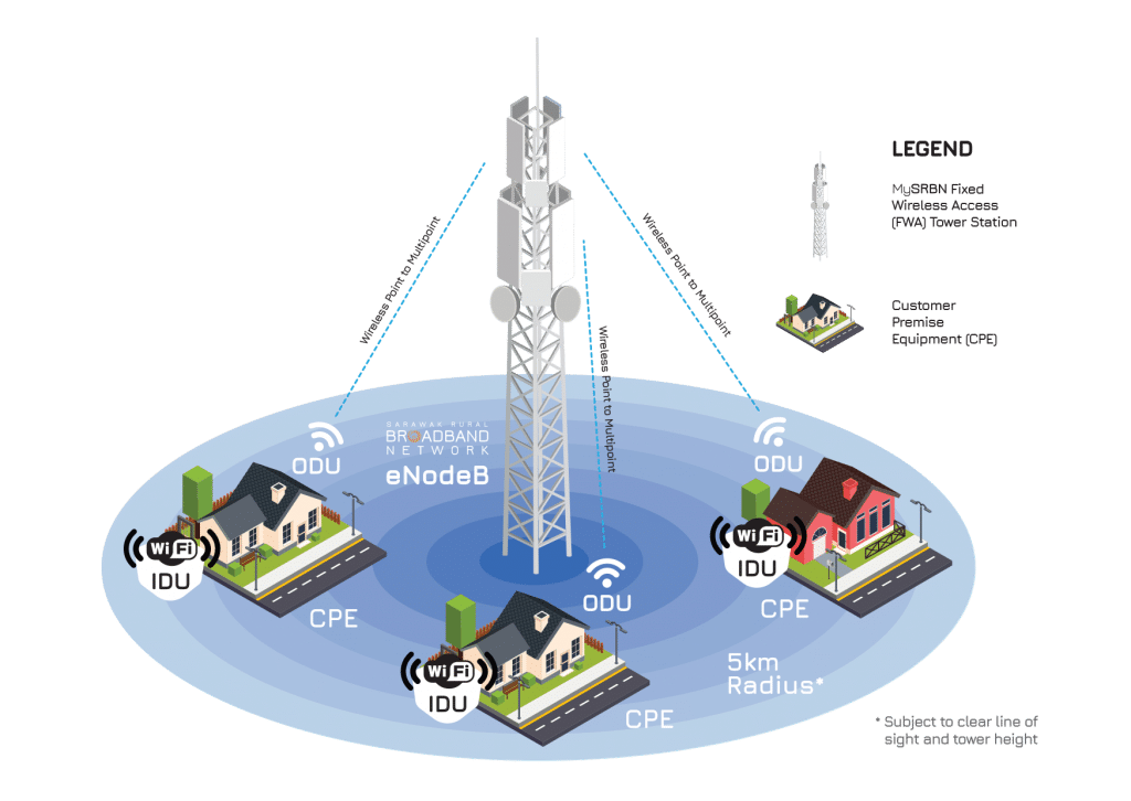 MySRBN eNode Transmission 1